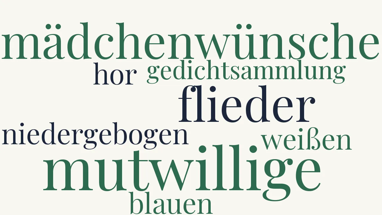 Wortwolke zu Mailieder -1. Maienwind