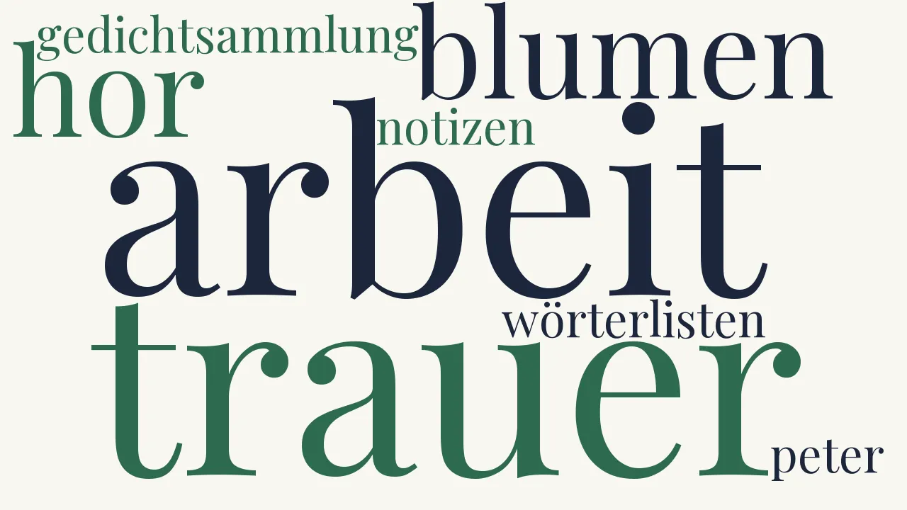 Wortwolke zu Meine Erde -3. Auf Mutterschoß