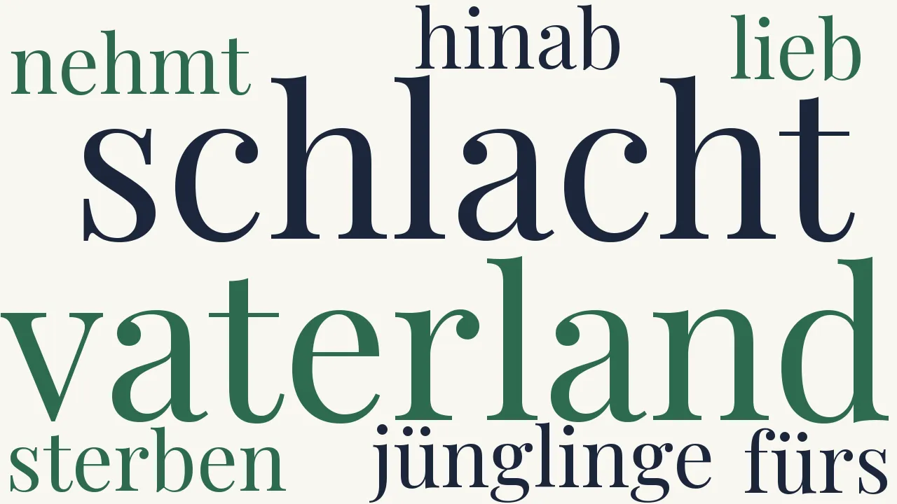 Wortwolke zu Der Tod fürs Vaterland