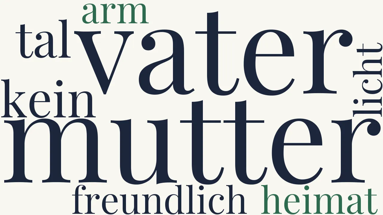 Wortwolke zu Der Wanderer