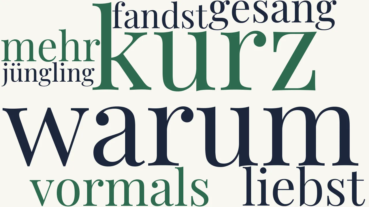 Wortwolke zu Die Kürze