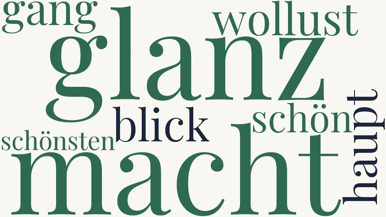 Wortwolke zu An sie, die allzufroh