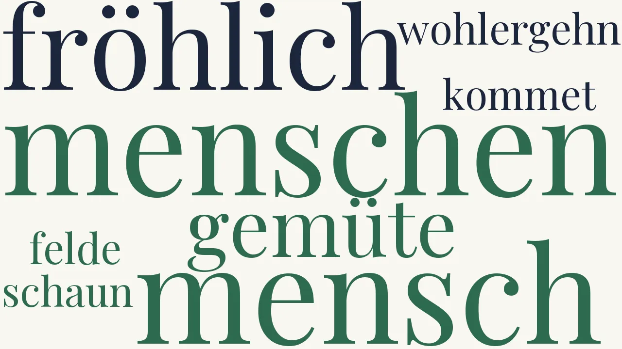 Wortwolke zu Aussicht