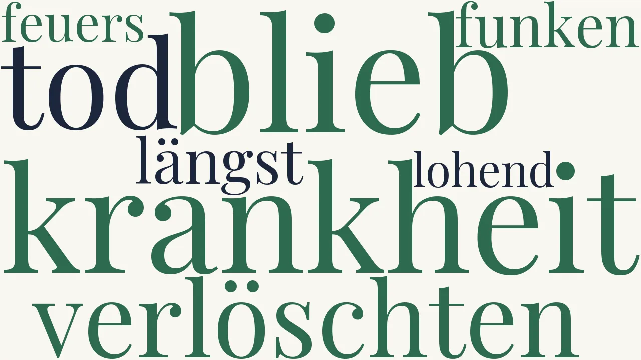 Wortwolke zu Das Bild
