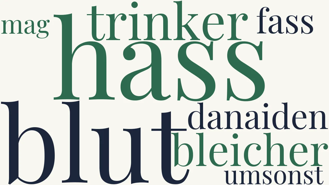 Wortwolke zu Das Fass des Hasses