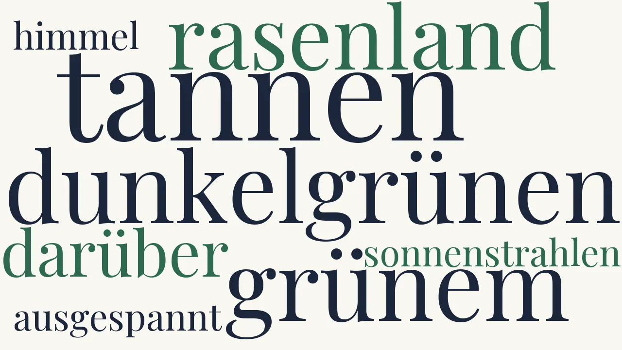 Wortwolke zu Wollte Gott