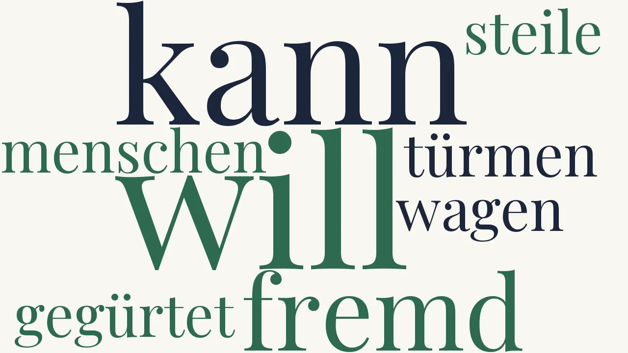 Wortwolke zu Die Jüdin