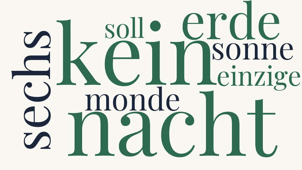 Wortwolke zu De profundis clamavi