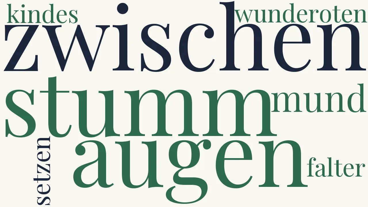 Wortwolke zu Dies: