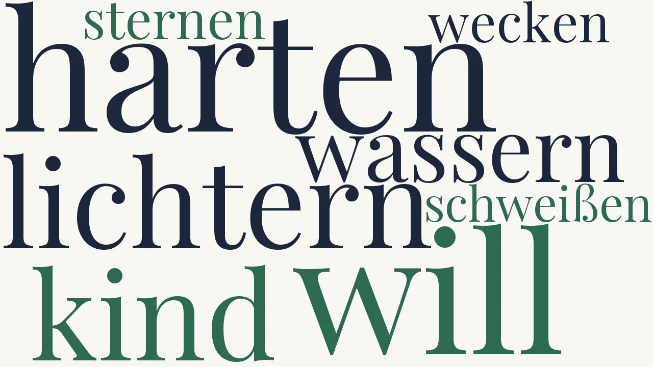 Wortwolke zu Du