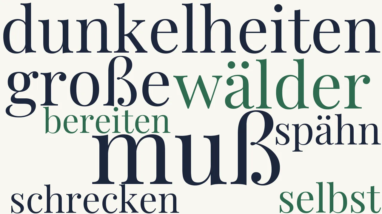 Wortwolke zu Troglodytin