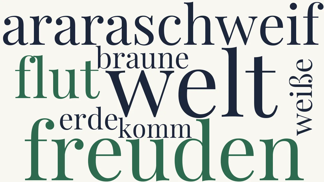Wortwolke zu Westindien