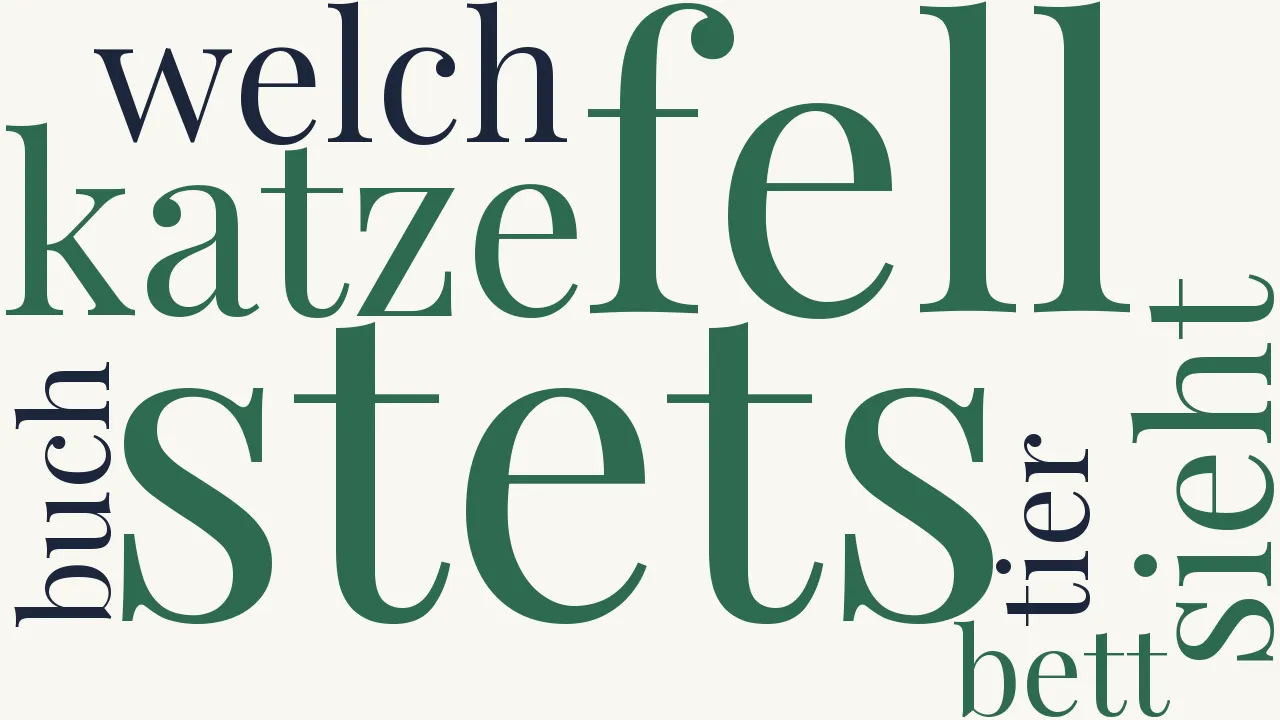 Wortwolke zu Das Tier, das es nicht gibt