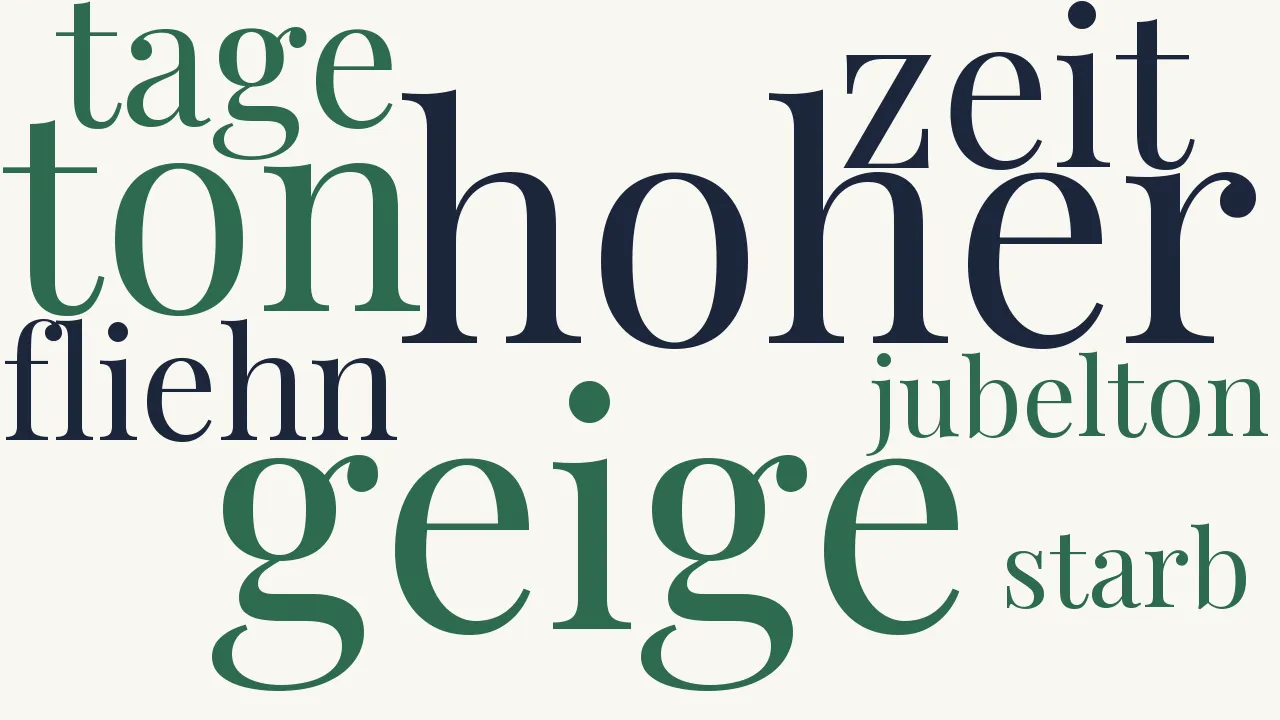 Wortwolke zu Ruf