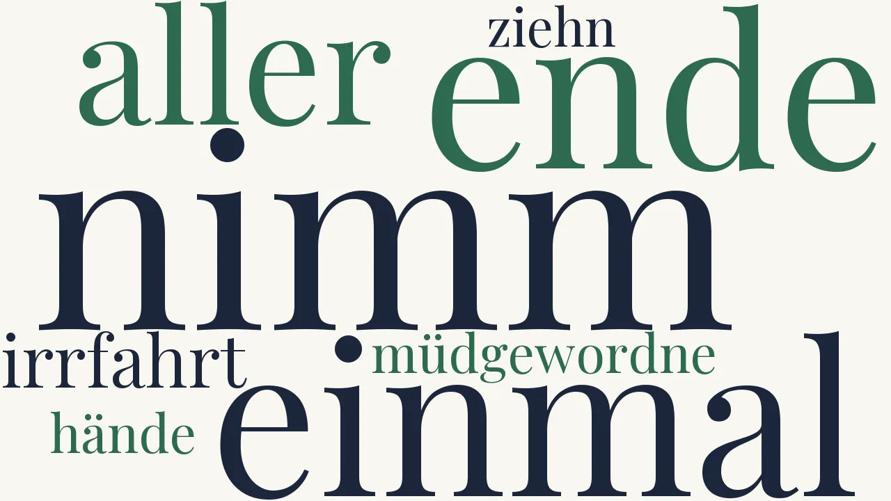 Wortwolke zu Das andere Ufer