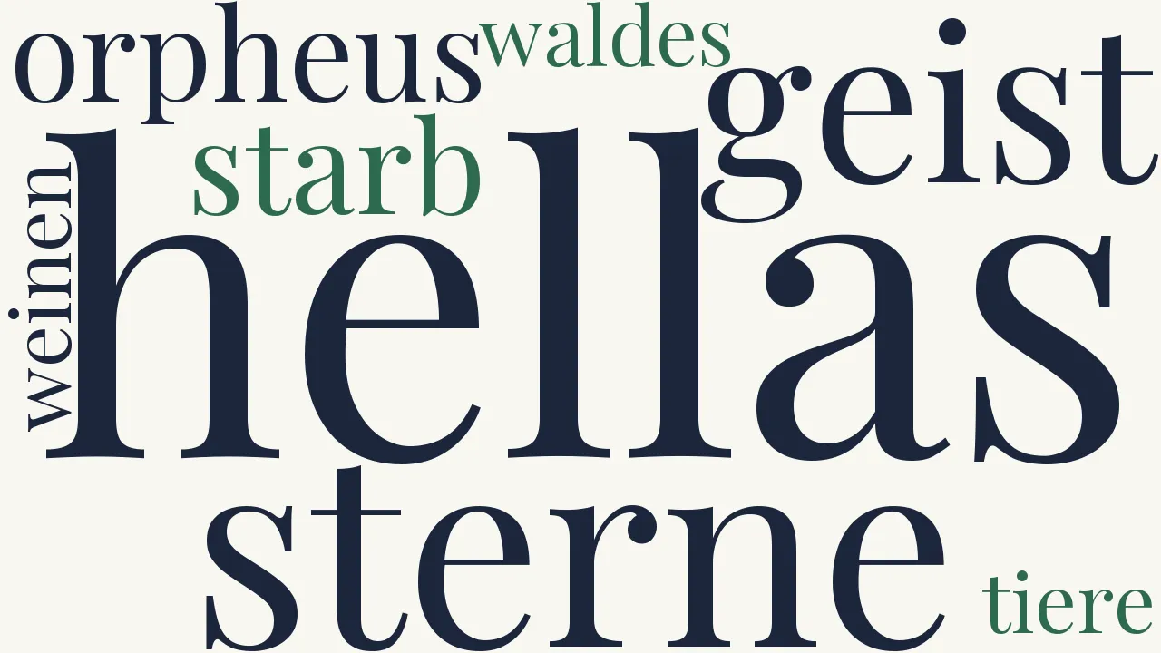 Wortwolke zu Hellas