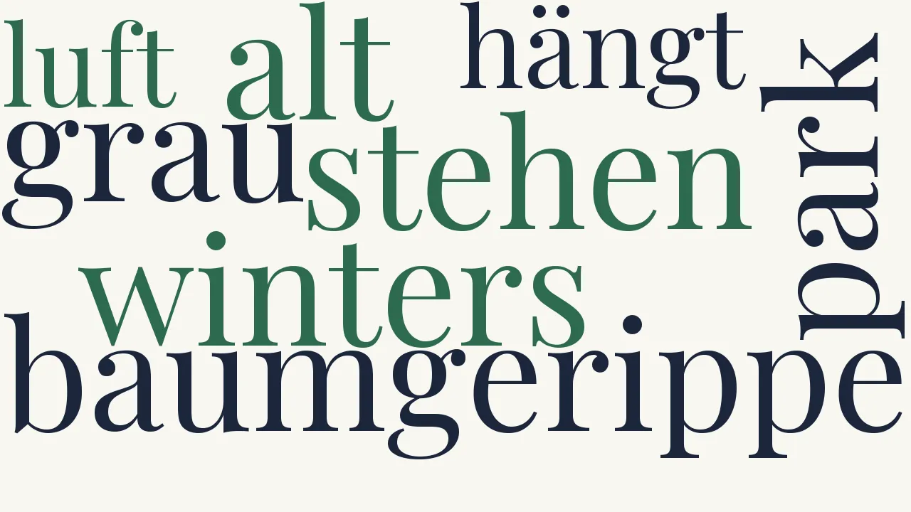 Wortwolke zu Ergebung