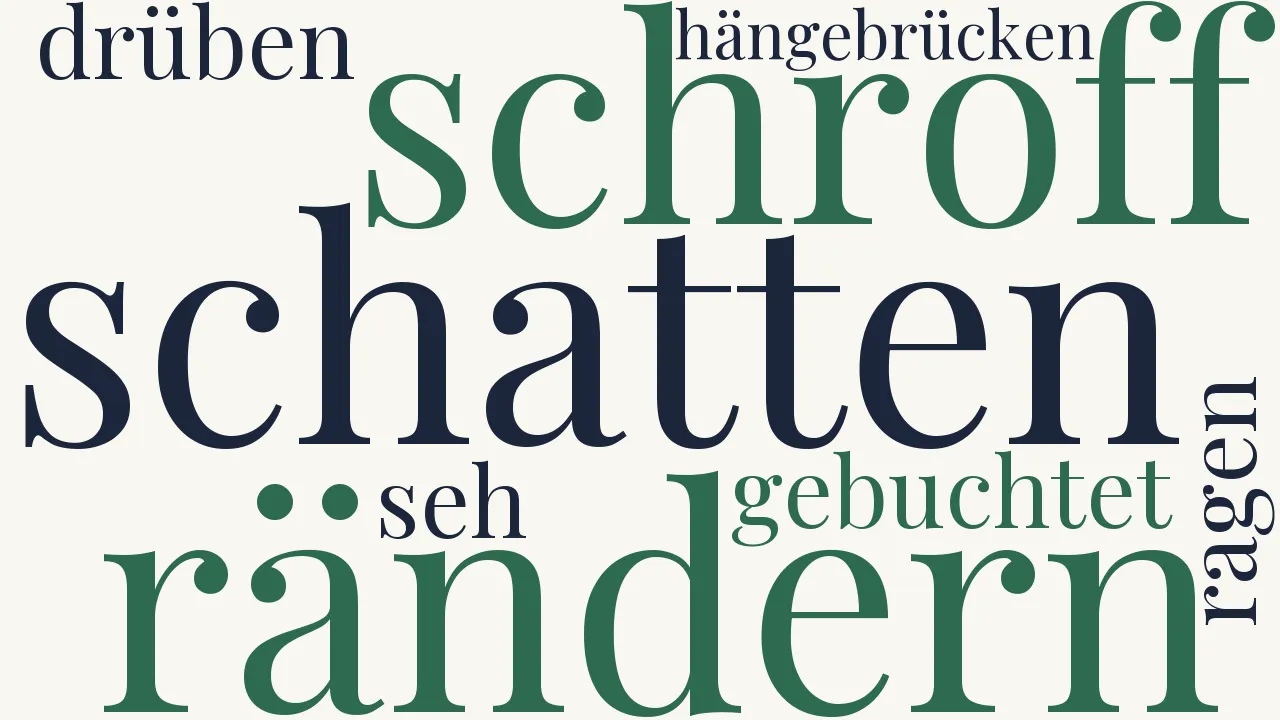 Wortwolke zu Klage