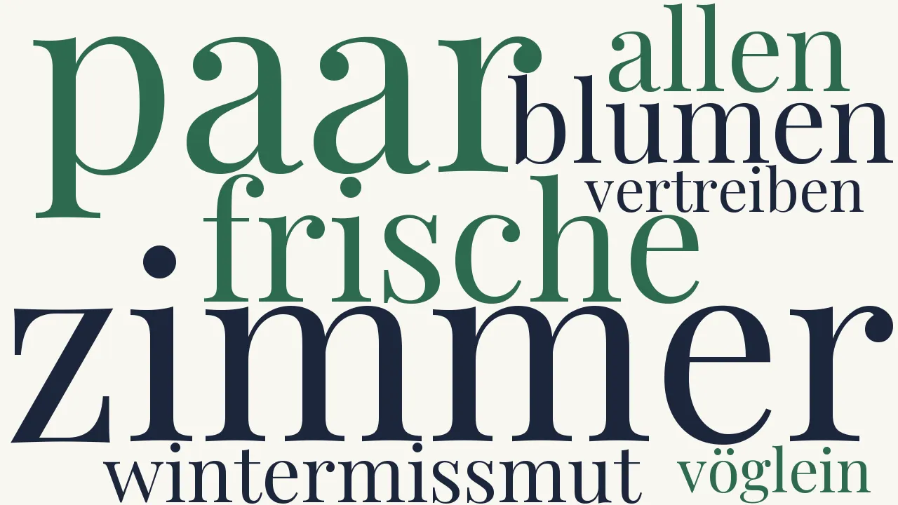 Wortwolke zu Winterbild