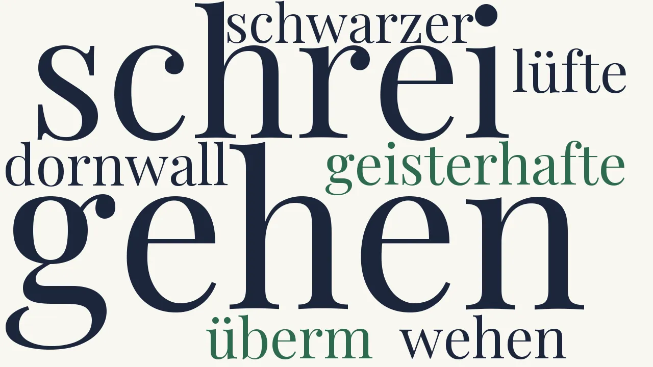 Wortwolke zu Winterwende