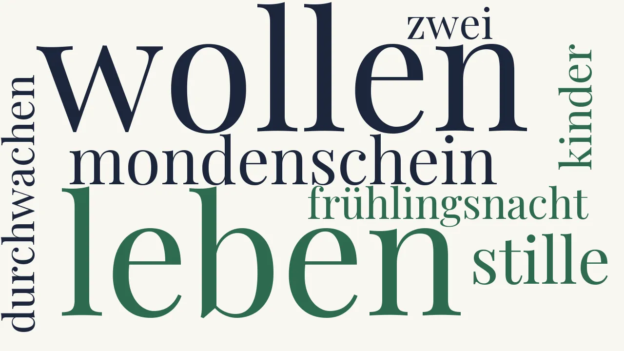 Wortwolke zu Frühling