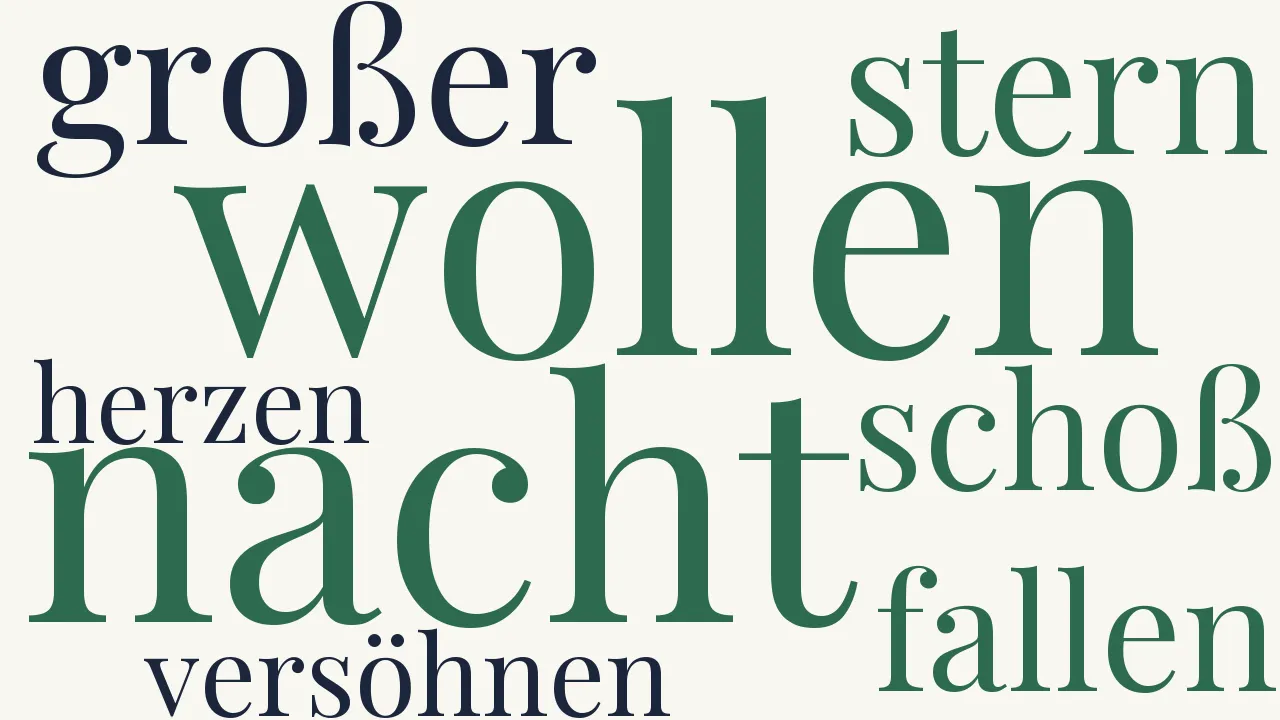 Wortwolke zu Versöhnung
