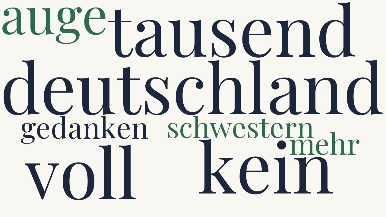Wortwolke zu Ueber die deutsche Dichtkunst