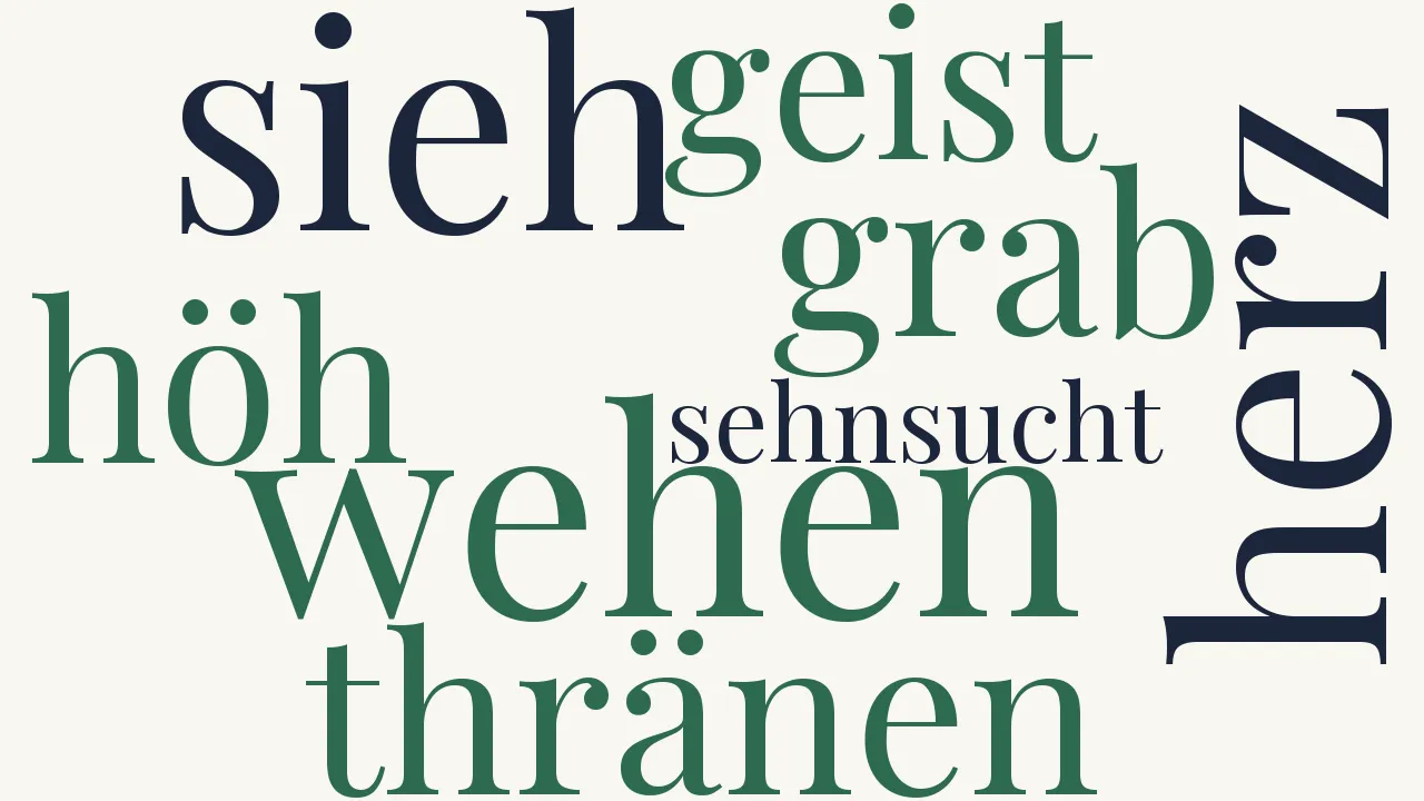 Wortwolke zu Die Erscheinung