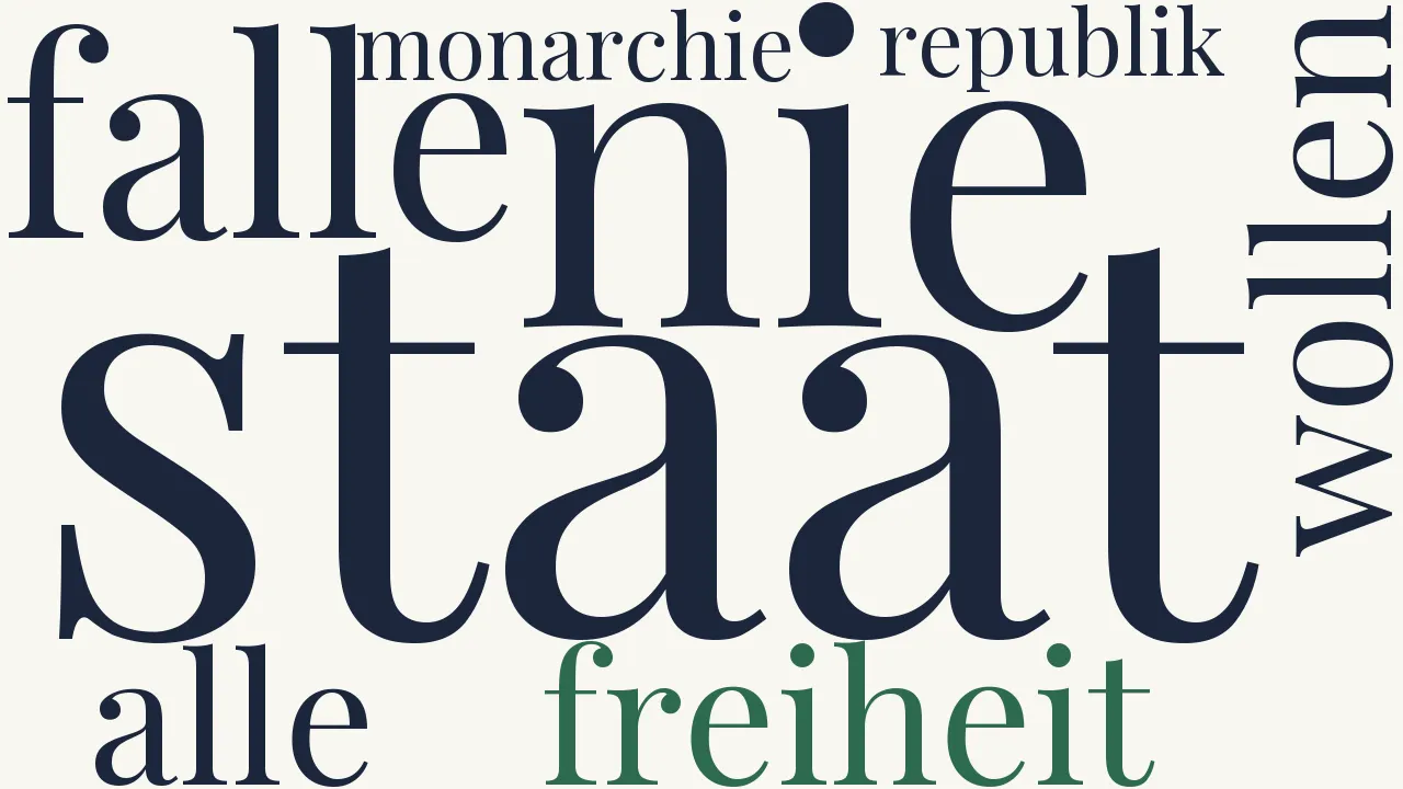 Wortwolke zu Der Staat
