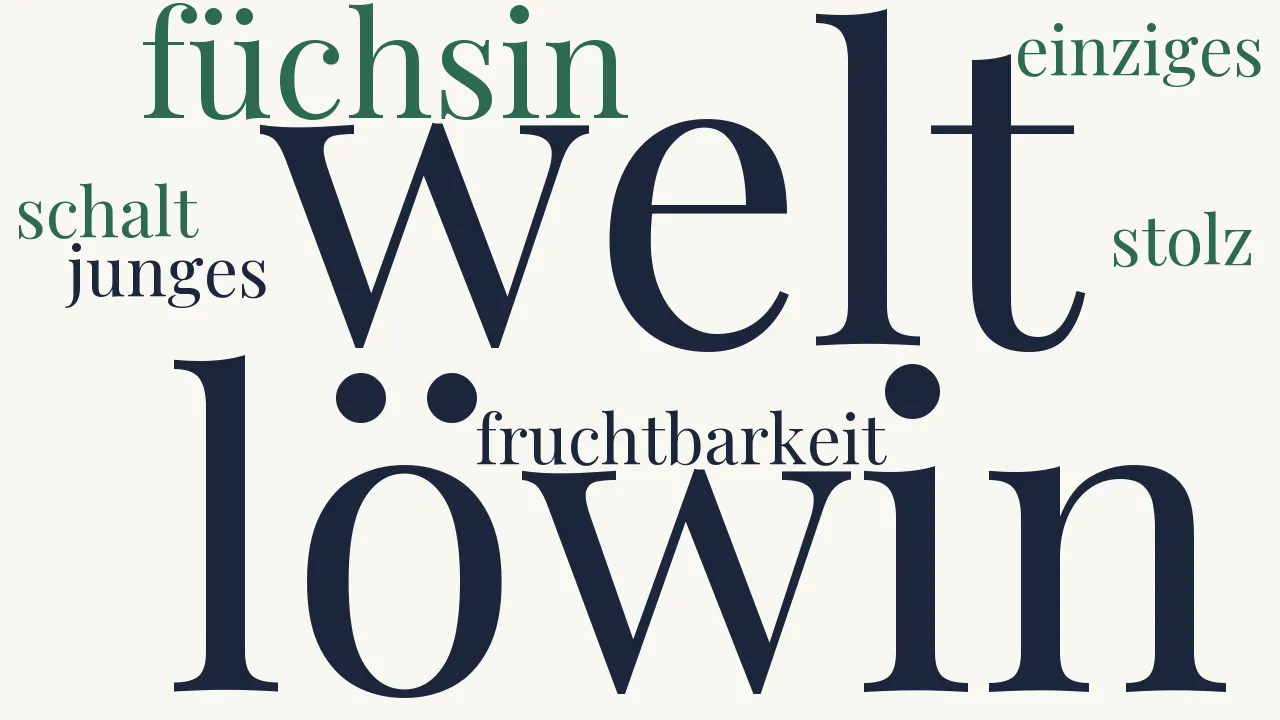 Wortwolke zu Die Löwin und die Füchsin