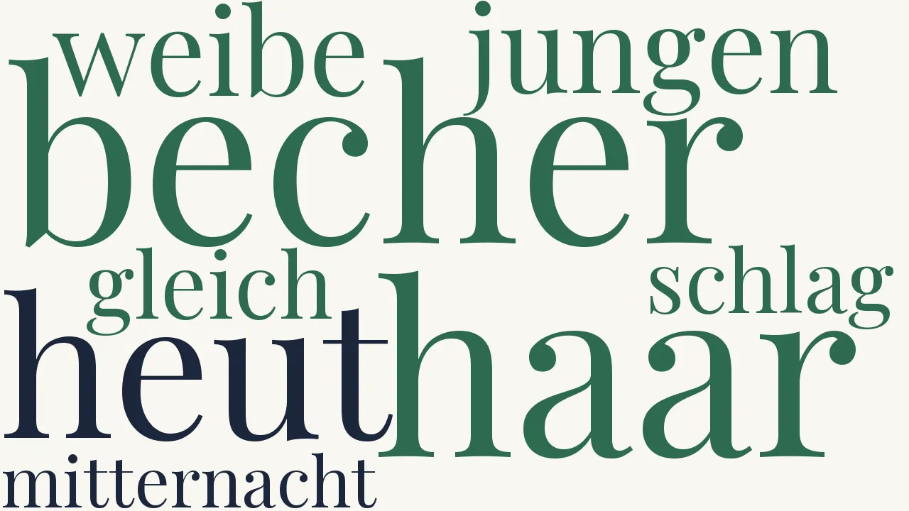 Wortwolke zu Das Heute
