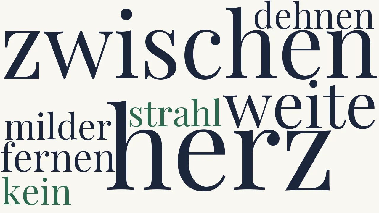 Wortwolke zu Furcht und Glaube