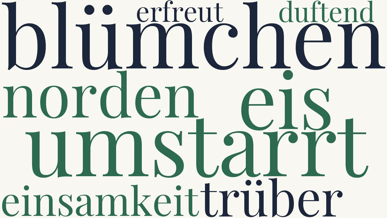 Wortwolke zu Geduld