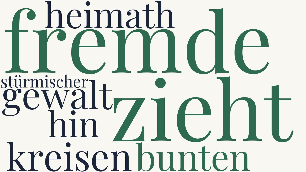 Wortwolke zu Heimweh
