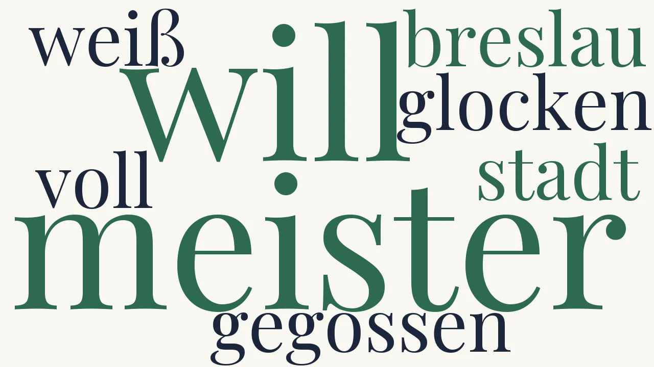 Wortwolke zu Der Glockenguss zu Breslau