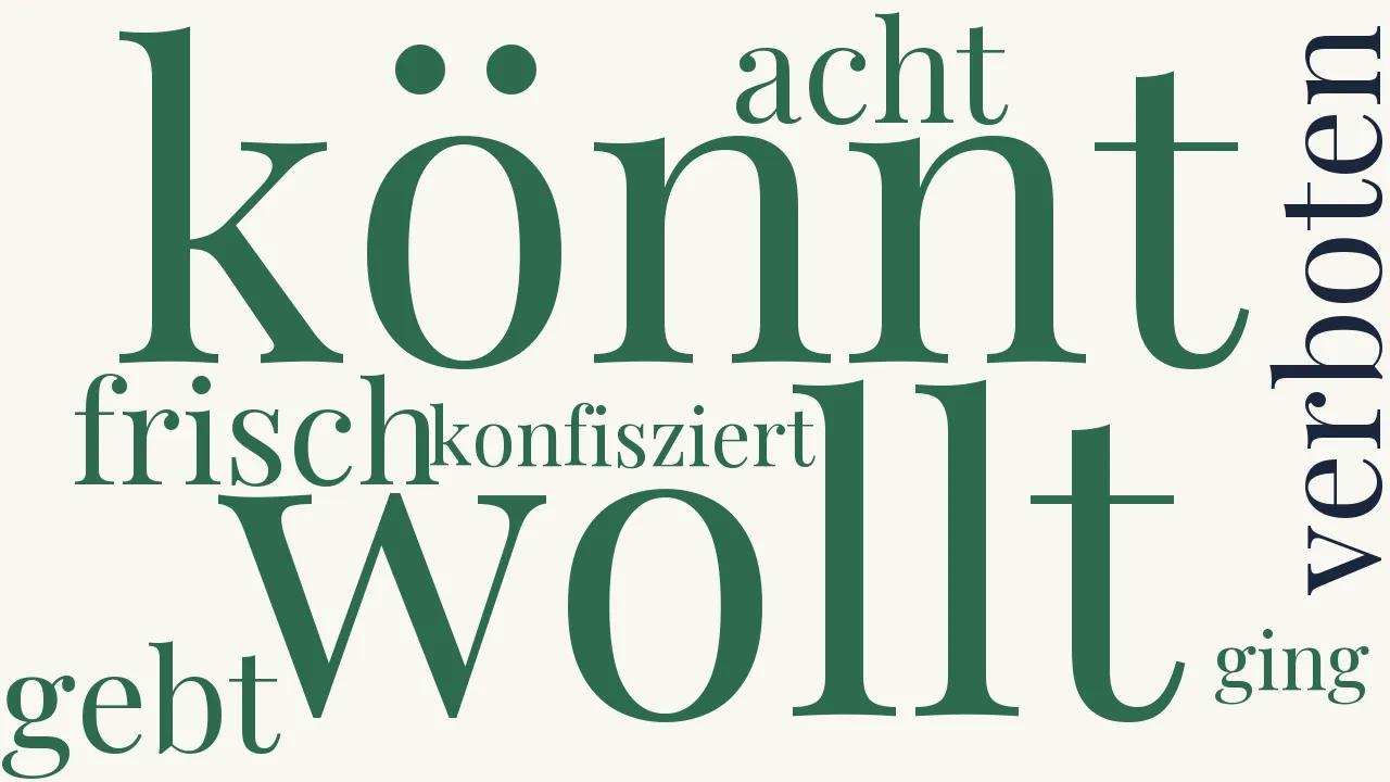 Wortwolke zu Zensur