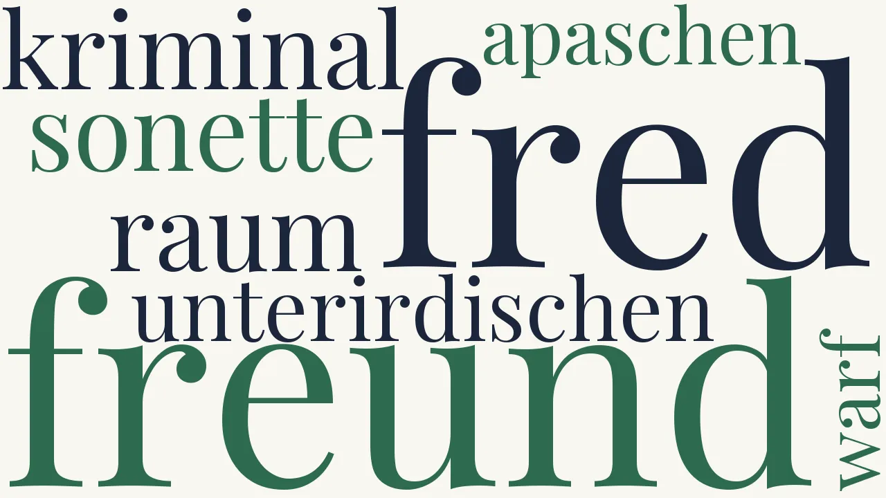 Wortwolke zu Der Mord im Keller