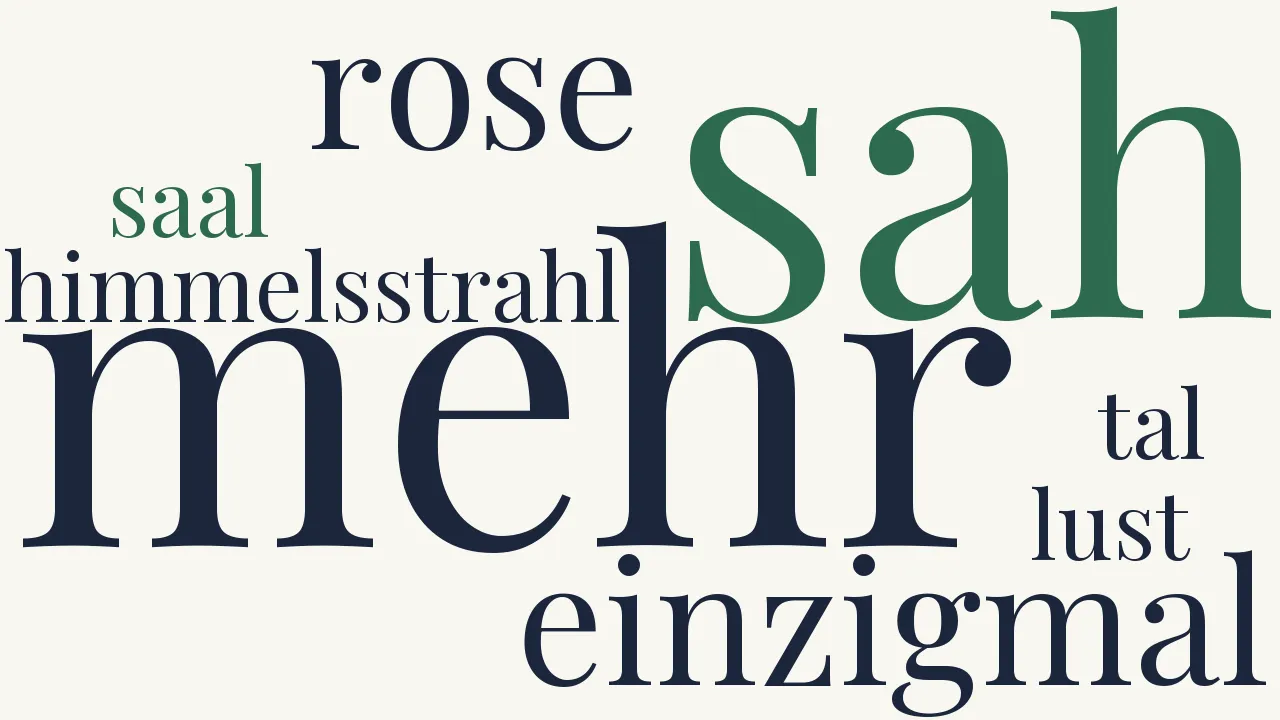 Wortwolke zu Und dann nicht mehr