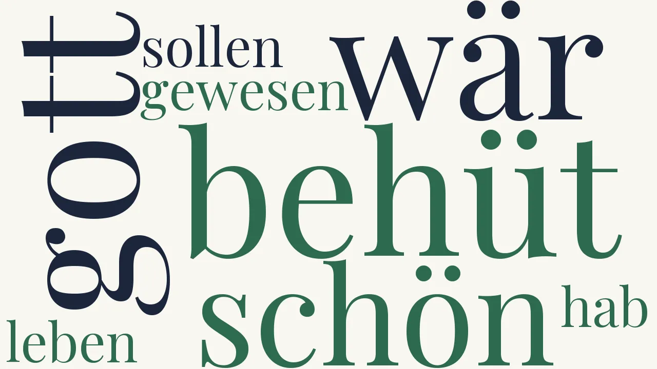 Wortwolke zu Das ist im Leben...