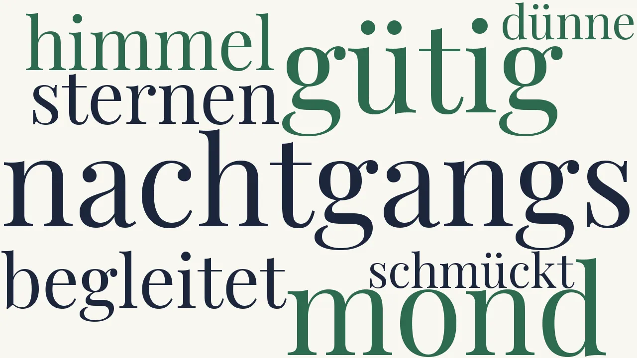 Wortwolke zu Geistige Landschaft