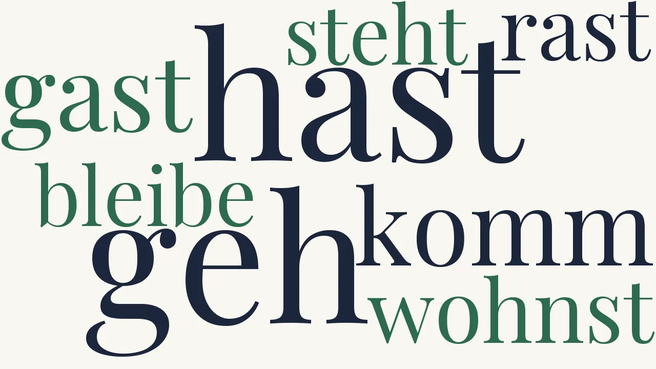 Wortwolke zu Verschenkt Herz
