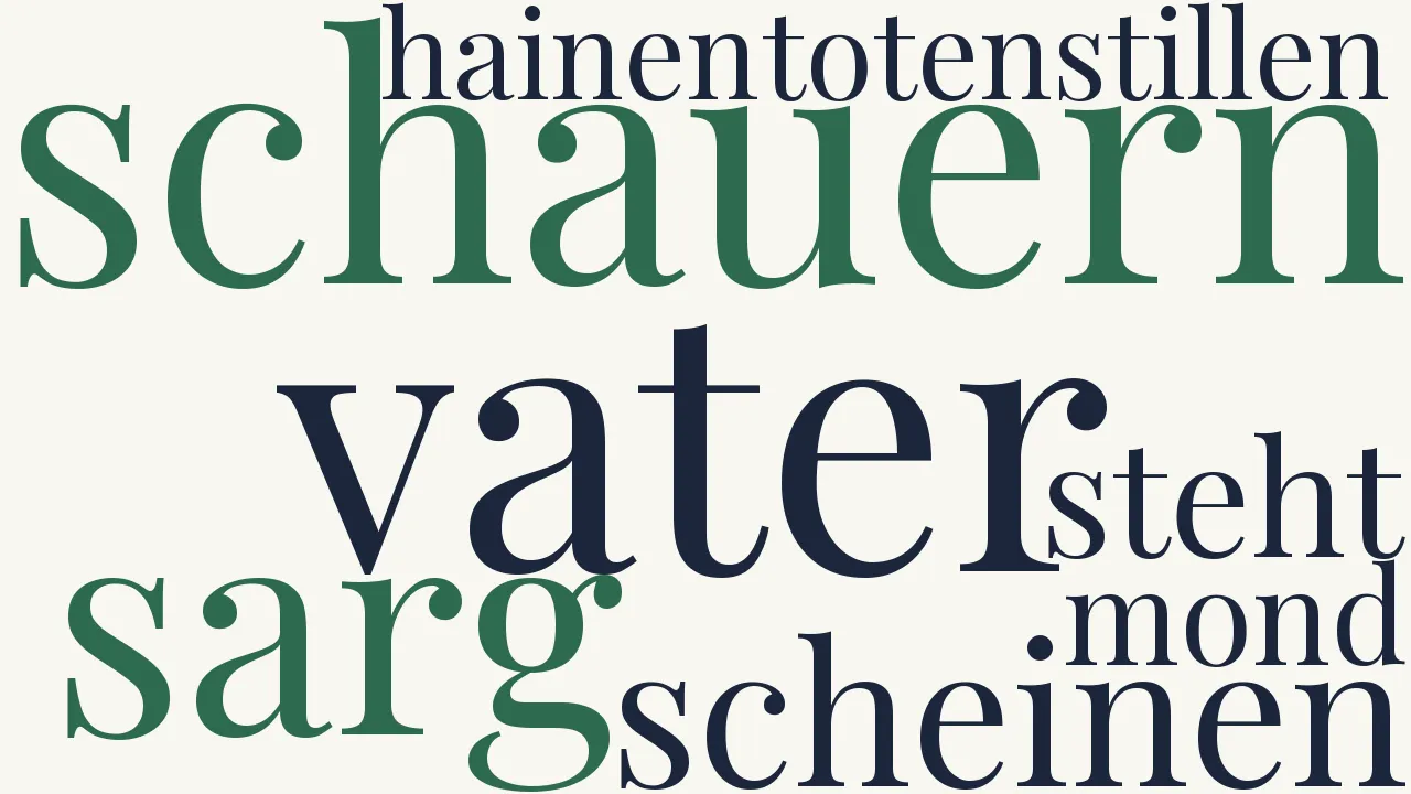 Wortwolke zu Eine Leichenphantasie
