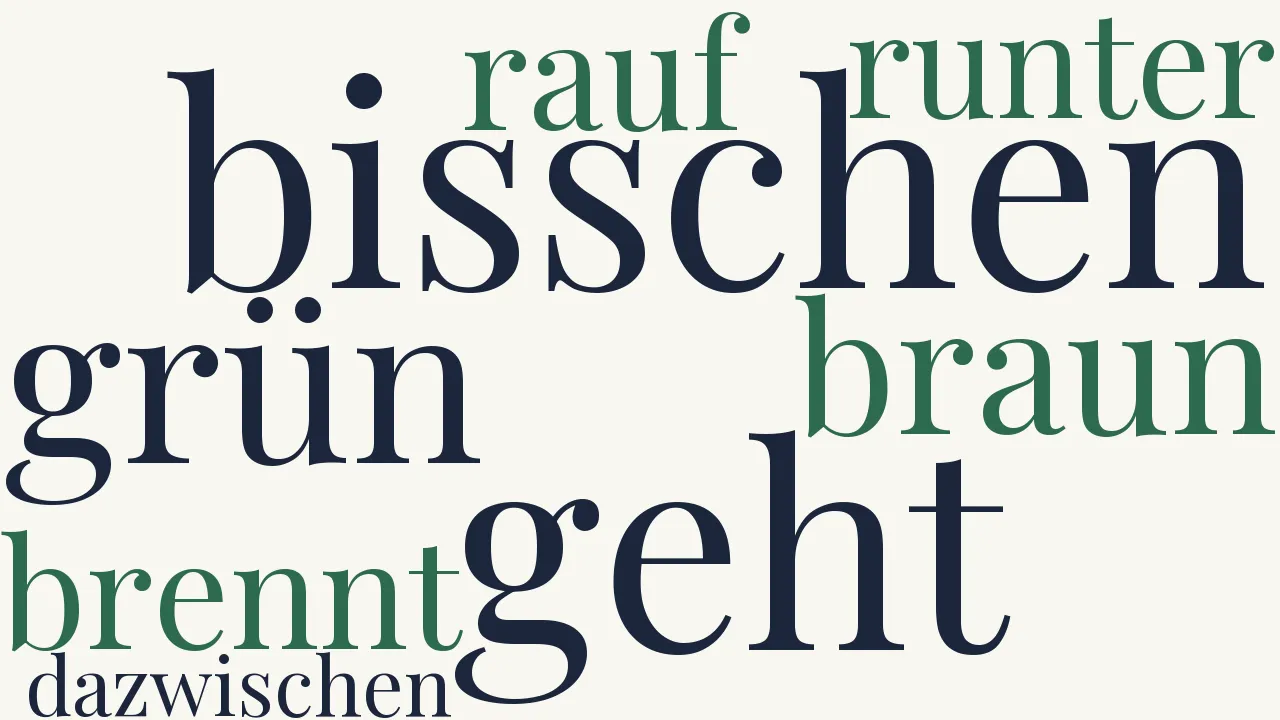 Wortwolke zu Basel