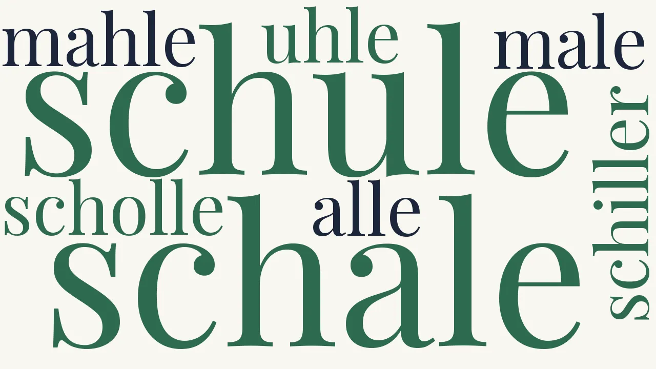 Wortwolke zu Das Urgebet der Scholle