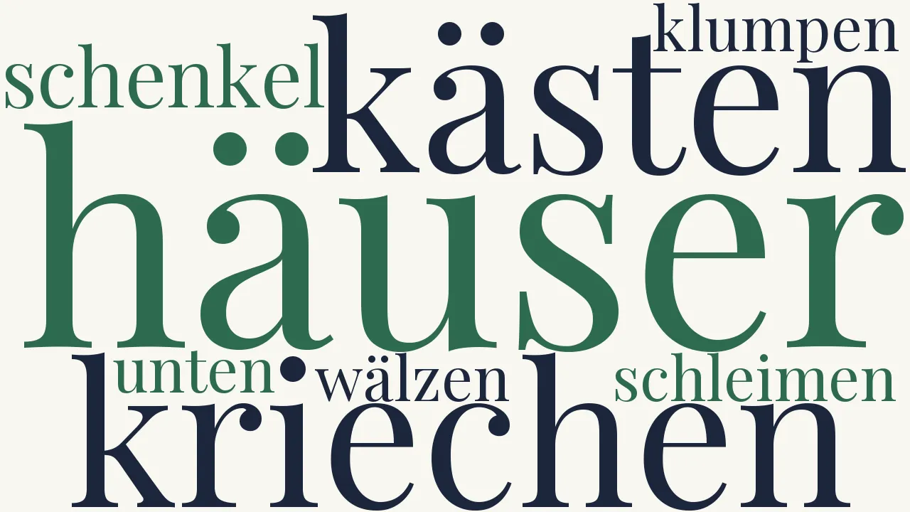 Wortwolke zu Kneule