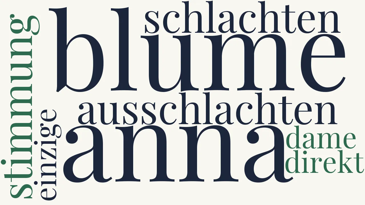 Wortwolke zu Nennen Sie es Ausschlachtung