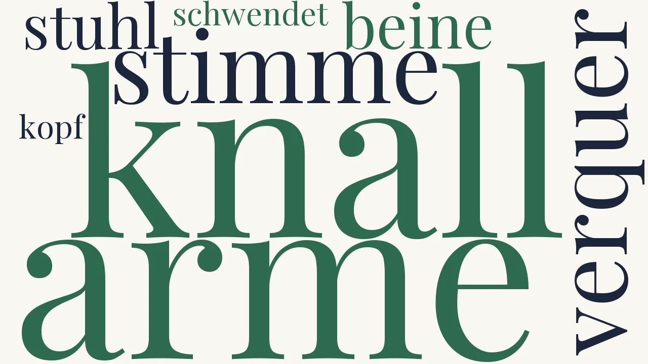 Wortwolke zu Portrait Rudolf Blümner