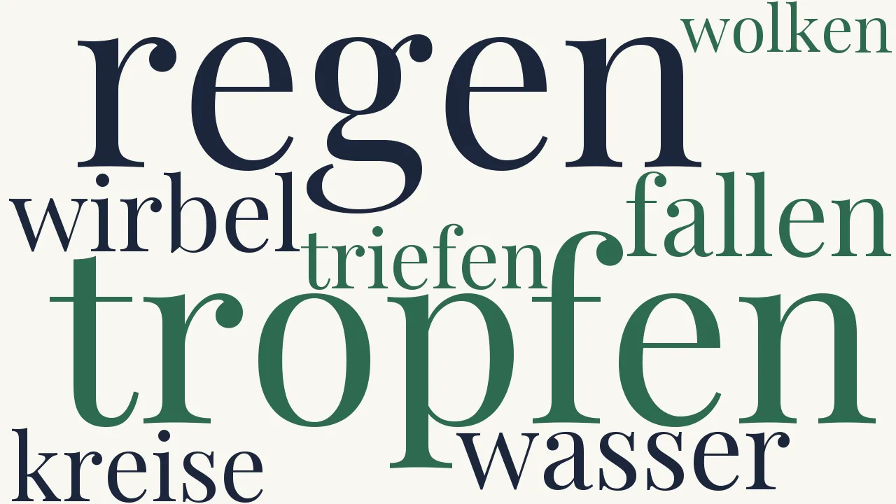 Wortwolke zu Regen