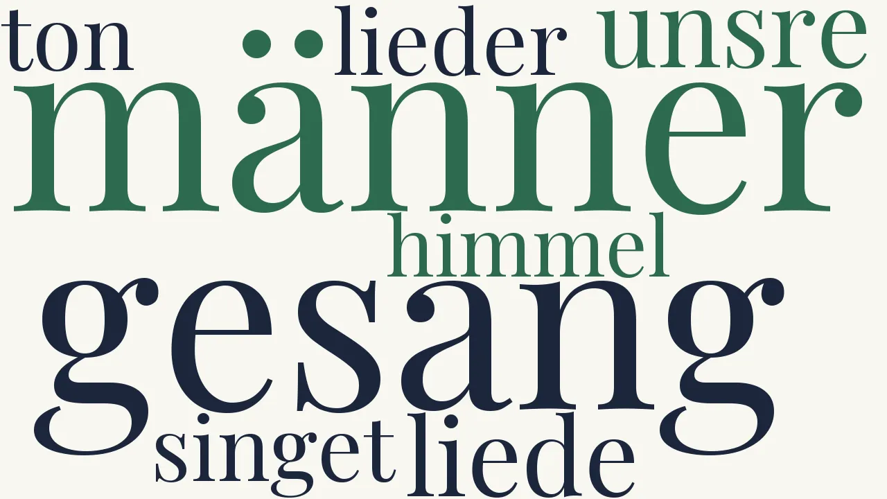 Wortwolke zu Die Gesänge