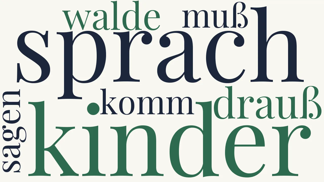 Wortwolke zu Knecht Ruprecht